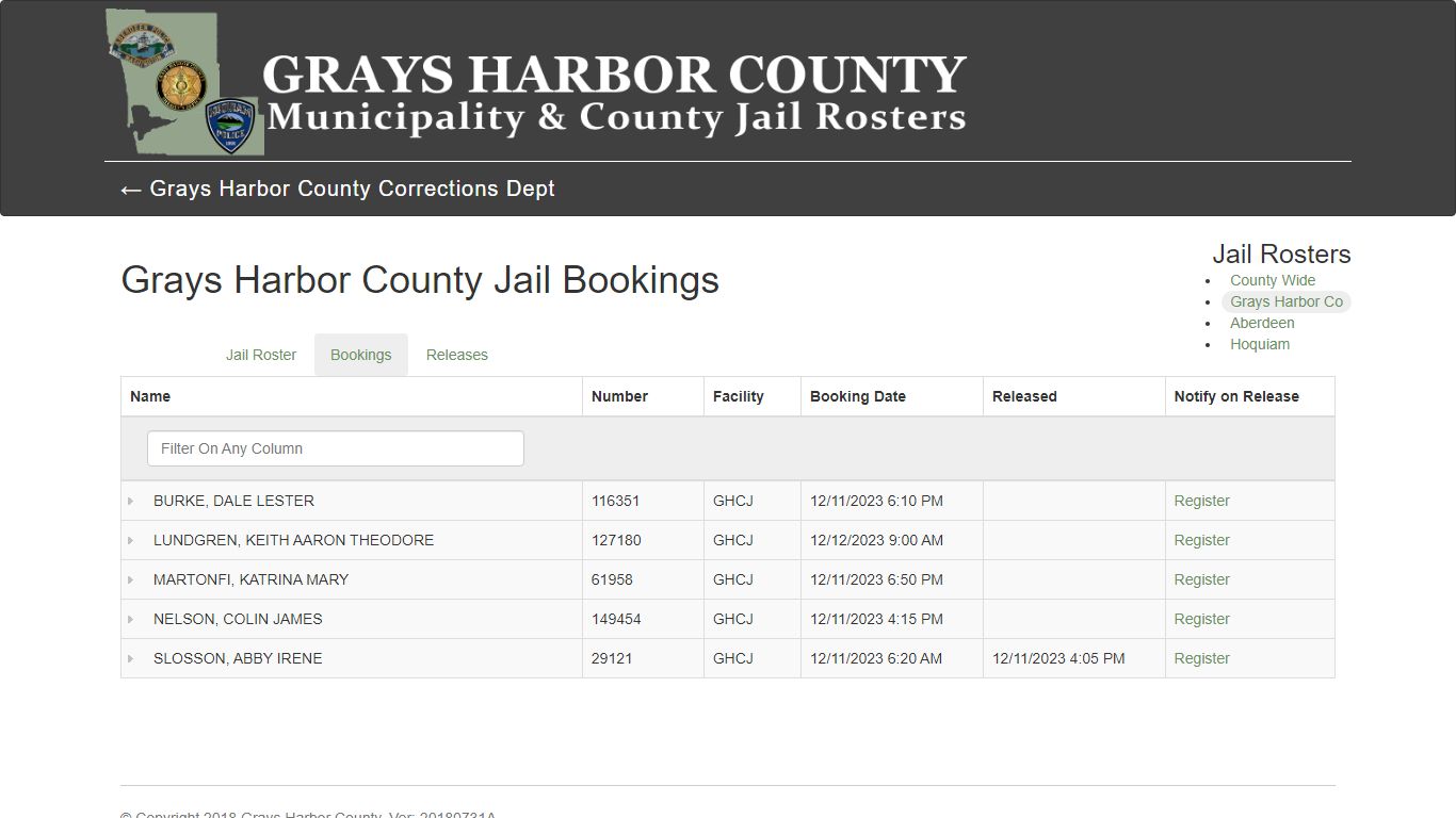 Grays Harbor County Jail Bookings - ghlea.com